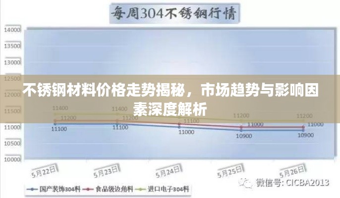 不銹鋼材料價格走勢揭秘，市場趨勢與影響因素深度解析