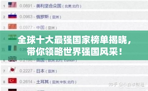 全球十大最強國家榜單揭曉，帶你領略世界強國風采！