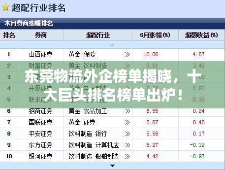 東莞物流外企榜單揭曉，十大巨頭排名榜單出爐！