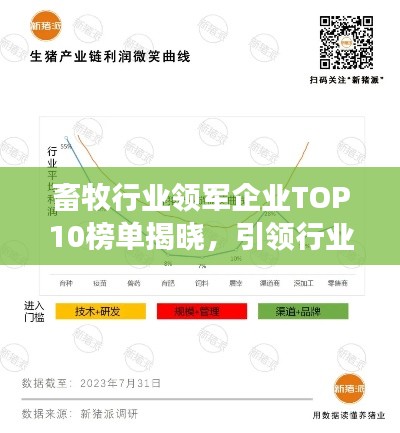 畜牧行業(yè)領(lǐng)軍企業(yè)TOP10榜單揭曉，引領(lǐng)行業(yè)發(fā)展的巨頭全在這！