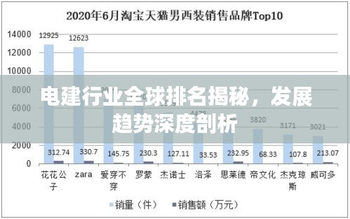 電建行業(yè)全球排名揭秘，發(fā)展趨勢(shì)深度剖析