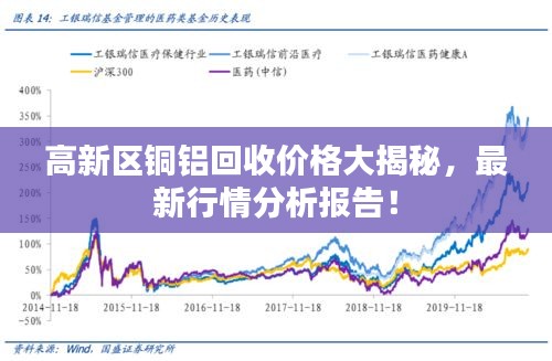高新區(qū)銅鋁回收價(jià)格大揭秘，最新行情分析報(bào)告！