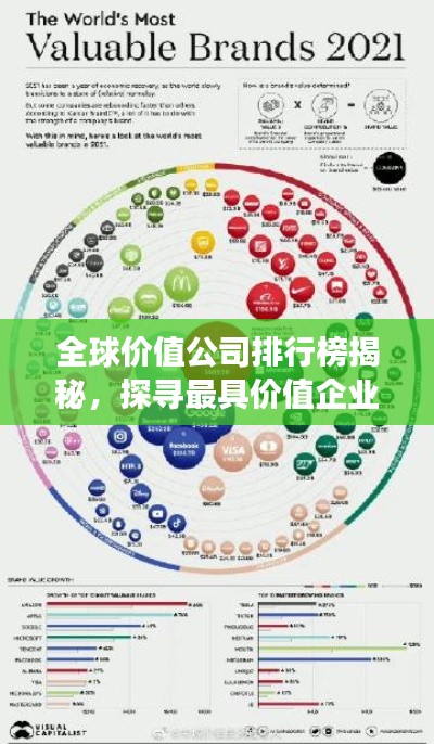 全球價(jià)值公司排行榜揭秘，探尋最具價(jià)值企業(yè)的秘密之旅
