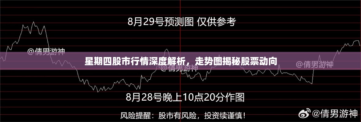 星期四股市行情深度解析，走勢(shì)圖揭秘股票動(dòng)向