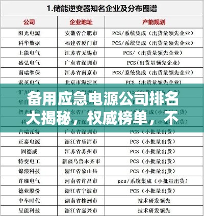 備用應(yīng)急電源公司排名大揭秘，權(quán)威榜單，不容錯過！