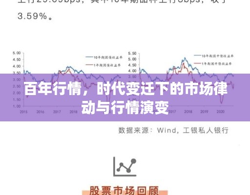 百年行情，時代變遷下的市場律動與行情演變