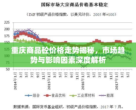 重慶商品砼價格走勢揭秘，市場趨勢與影響因素深度解析