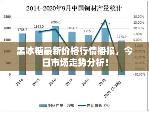 黑冰糖最新價(jià)格行情播報(bào)，今日市場(chǎng)走勢(shì)分析！