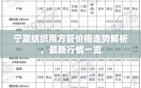 寧夏紡織用方管價(jià)格走勢解析，最新行情一覽