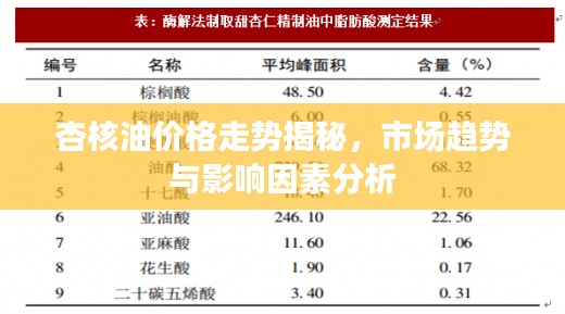 杏核油價(jià)格走勢(shì)揭秘，市場趨勢(shì)與影響因素分析