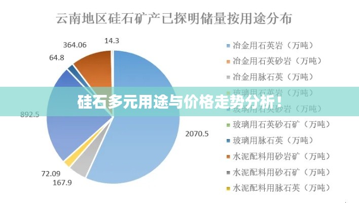 硅石多元用途與價(jià)格走勢(shì)分析！