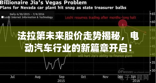 法拉第未來股價走勢揭秘，電動汽車行業(yè)的新篇章開啟！