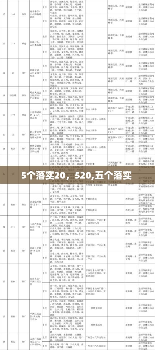 5個(gè)落實(shí)20，520,五個(gè)落實(shí) 