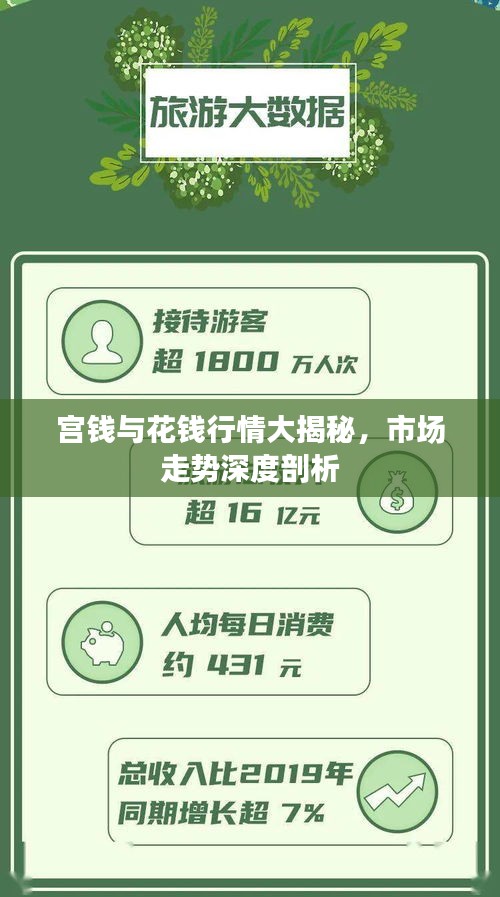 宮錢與花錢行情大揭秘，市場(chǎng)走勢(shì)深度剖析