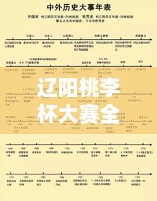 遼陽桃李杯大賽全新時(shí)間表公布！