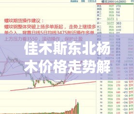 佳木斯東北楊木價(jià)格走勢(shì)解析，最新行情一覽