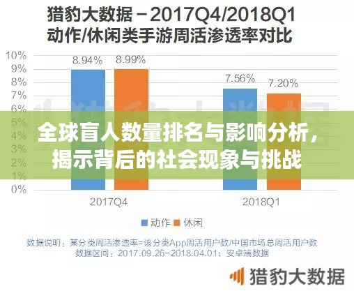 全球盲人數(shù)量排名與影響分析，揭示背后的社會(huì)現(xiàn)象與挑戰(zhàn)