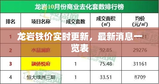 龍巖鐵價(jià)實(shí)時(shí)更新，最新消息一覽表