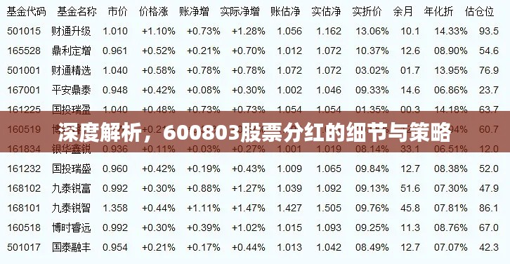 深度解析，600803股票分紅的細(xì)節(jié)與策略