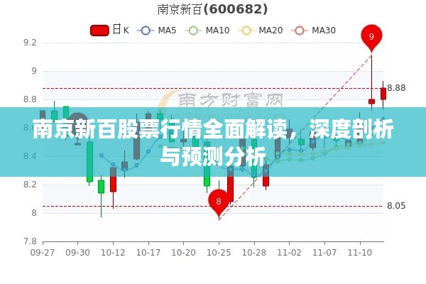 南京新百股票行情全面解讀，深度剖析與預(yù)測(cè)分析