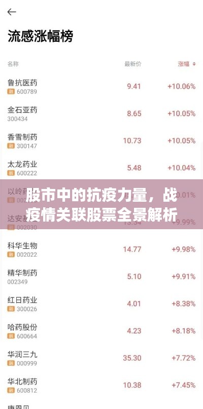 股市中的抗疫力量，戰(zhàn)疫情關聯(lián)股票全景解析