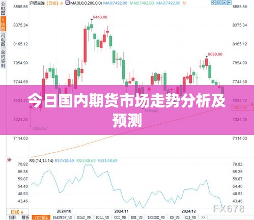 今日國(guó)內(nèi)期貨市場(chǎng)走勢(shì)分析及預(yù)測(cè)