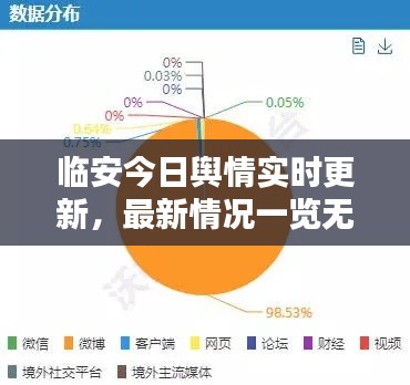 臨安今日輿情實(shí)時(shí)更新，最新情況一覽無余