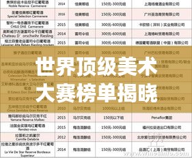 世界頂級美術(shù)大賽榜單揭曉，哪些賽事榮登榜首？