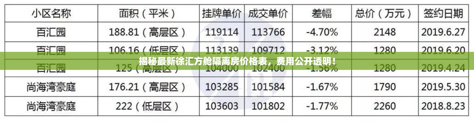 揭秘最新徐匯方艙隔離房價(jià)格表，費(fèi)用公開透明！