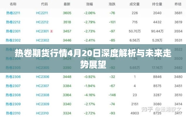熱卷期貨行情4月20日深度解析與未來(lái)走勢(shì)展望