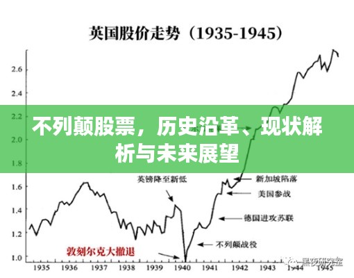 不列顛股票，歷史沿革、現(xiàn)狀解析與未來展望