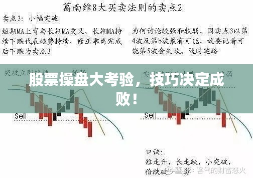 股票操盤大考驗，技巧決定成??！