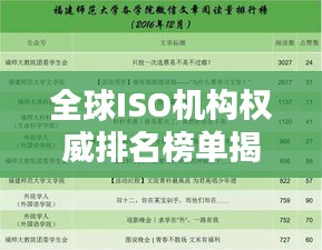 全球ISO機(jī)構(gòu)權(quán)威排名榜單揭曉！