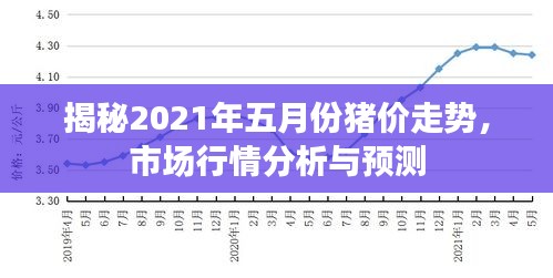 揭秘2021年五月份豬價走勢，市場行情分析與預測
