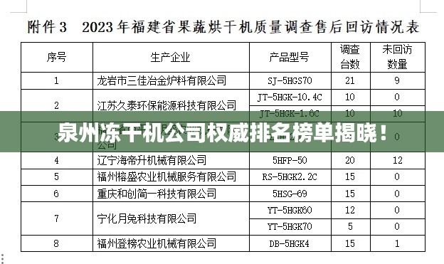 泉州凍干機(jī)公司權(quán)威排名榜單揭曉！