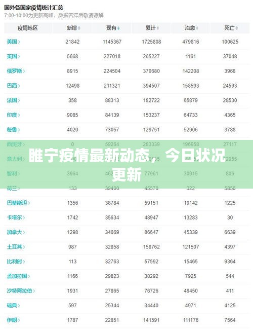 睢寧疫情最新動(dòng)態(tài)，今日狀況更新