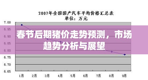 春節(jié)后期豬價(jià)走勢(shì)預(yù)測(cè)，市場(chǎng)趨勢(shì)分析與展望