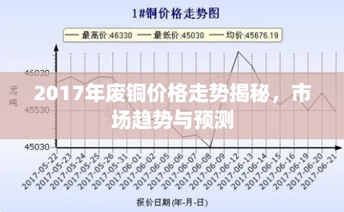 2017年廢銅價格走勢揭秘，市場趨勢與預(yù)測