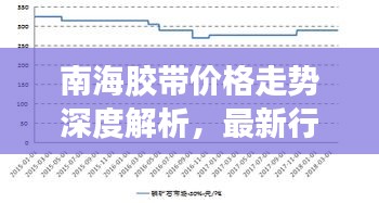 南海膠帶價格走勢深度解析，最新行情報告！