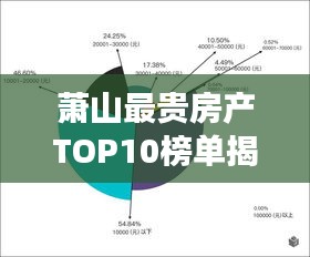 蕭山最貴房產(chǎn)TOP10榜單揭曉！豪華住宅排名引領(lǐng)市場風(fēng)向標(biāo)