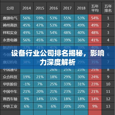 設(shè)備行業(yè)公司排名揭秘，影響力深度解析
