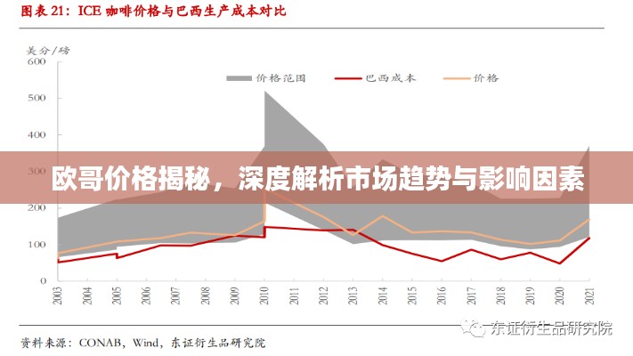 歐哥價(jià)格揭秘，深度解析市場(chǎng)趨勢(shì)與影響因素