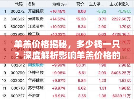 羊羔價格揭秘，多少錢一只？深度解析影響羊羔價格的背后因素！