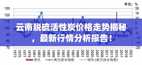 云南脫硫活性炭價格走勢揭秘，最新行情分析報告！