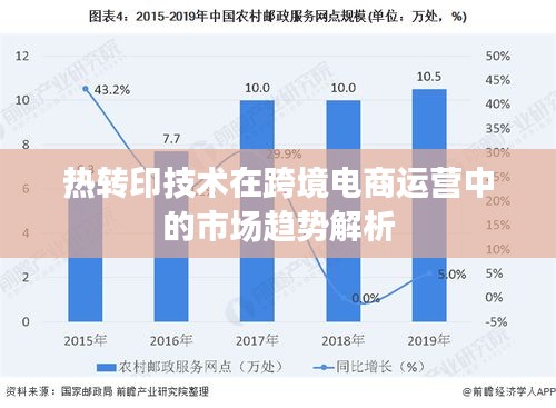 熱轉(zhuǎn)印技術在跨境電商運營中的市場趨勢解析