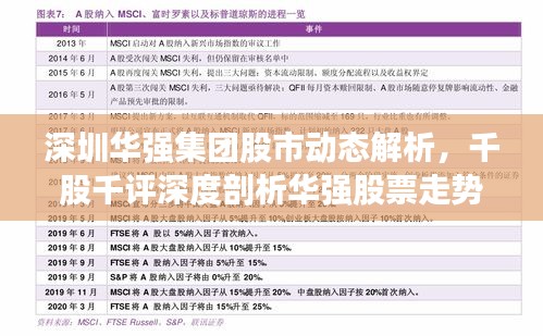 深圳華強(qiáng)集團(tuán)股市動態(tài)解析，千股千評深度剖析華強(qiáng)股票走勢