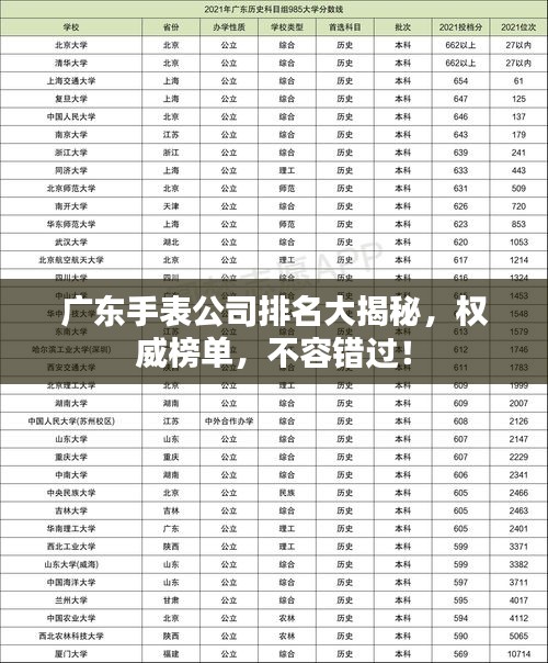 廣東手表公司排名大揭秘，權(quán)威榜單，不容錯(cuò)過(guò)！