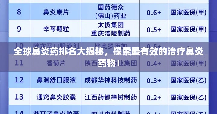 全球鼻炎藥排名大揭秘，探索最有效的治療鼻炎藥物！