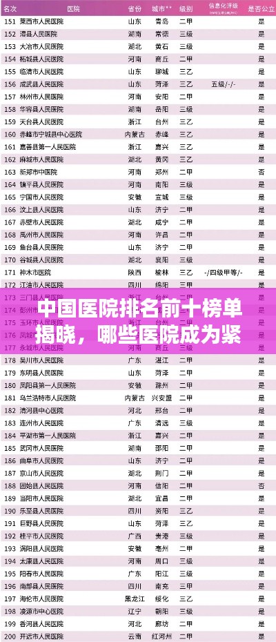 中國(guó)醫(yī)院排名前十榜單揭曉，哪些醫(yī)院成為緊缺人才高地？