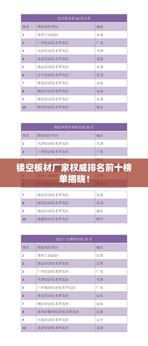 鏤空板材廠家權(quán)威排名前十榜單揭曉！